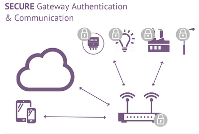 Oracle在Java Card 3.1中增強物聯網支持，推動物聯網技術服務發展
